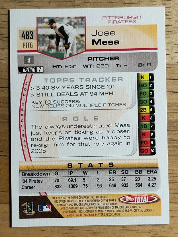 2005 Topps Total #483 Jose Mesa