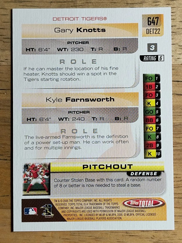 2005 Topps Total #647 Kyle Farnsworth/Gary Knotts