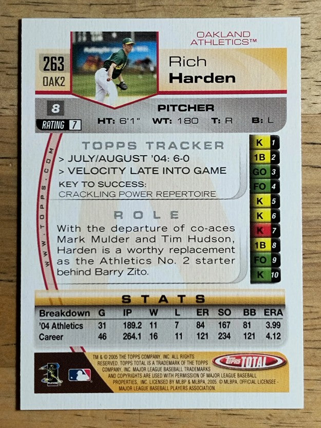 2005 Topps Total Silver #263 Rich Harden
