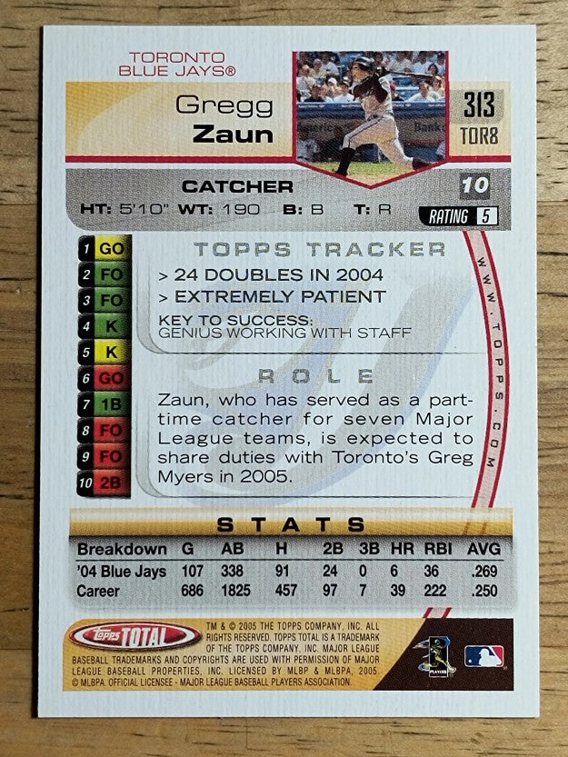 2005 Topps Total Silver #313 Gregg Zaun
