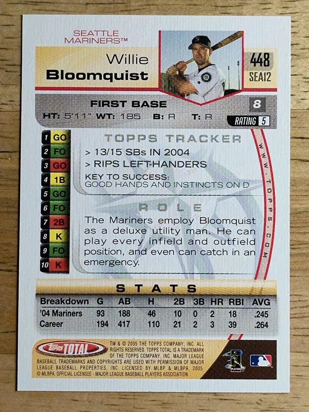 2005 Topps Total Silver #448 Willie Bloomquist