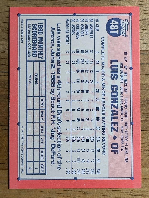 1991 Topps Traded #48T Luis Gonzalez RC