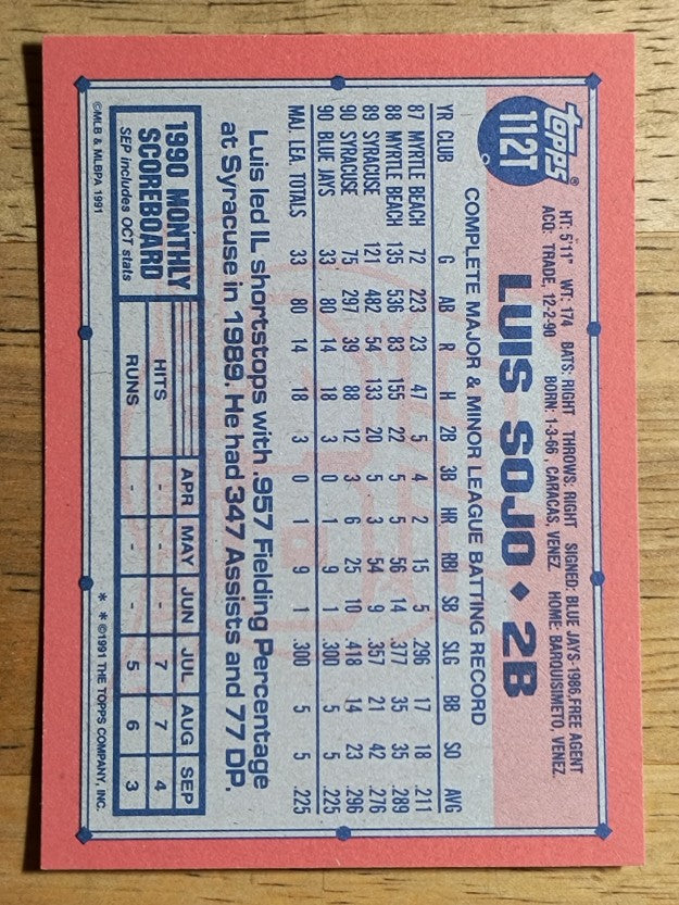 1991 Topps Traded #112T Luis Sojo