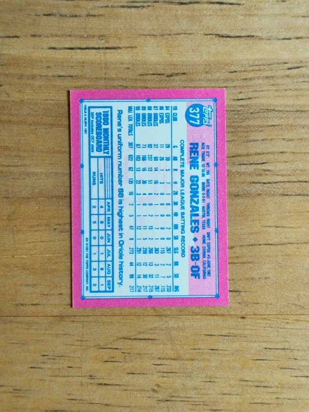 1991 Topps Micro #377 Rene Gonzales