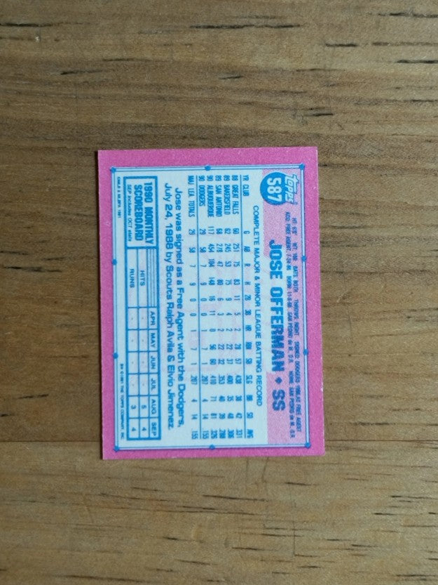 1991 Topps Micro #587 Jose Offerman