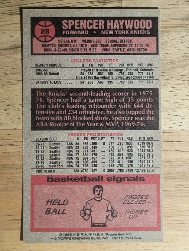 1976-77 Topps #28 Spencer Haywood (NMMT)