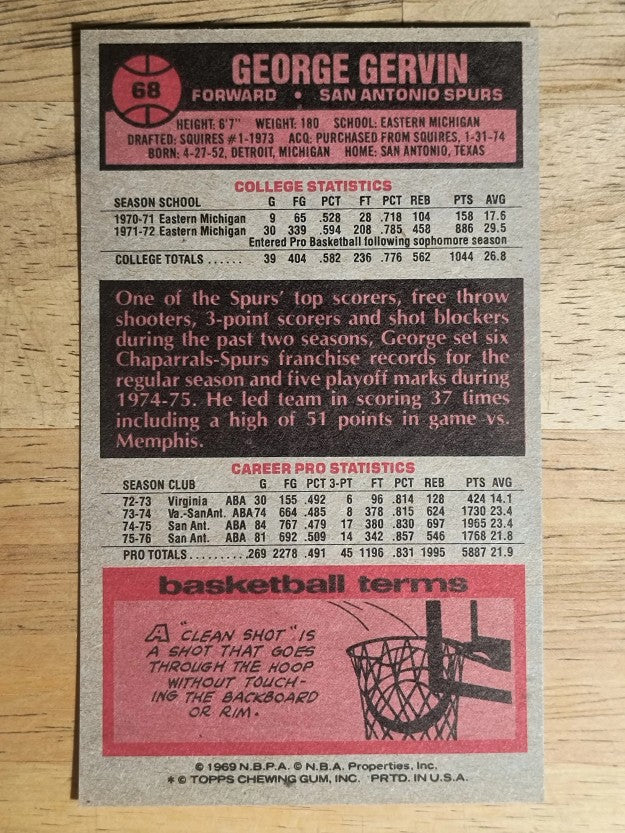 1976-77 Topps #68 George Gervin (MINT)
