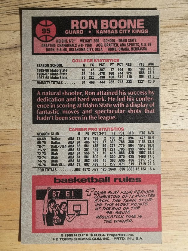 1976-77 Topps #95 Ron Boone (EXMT)