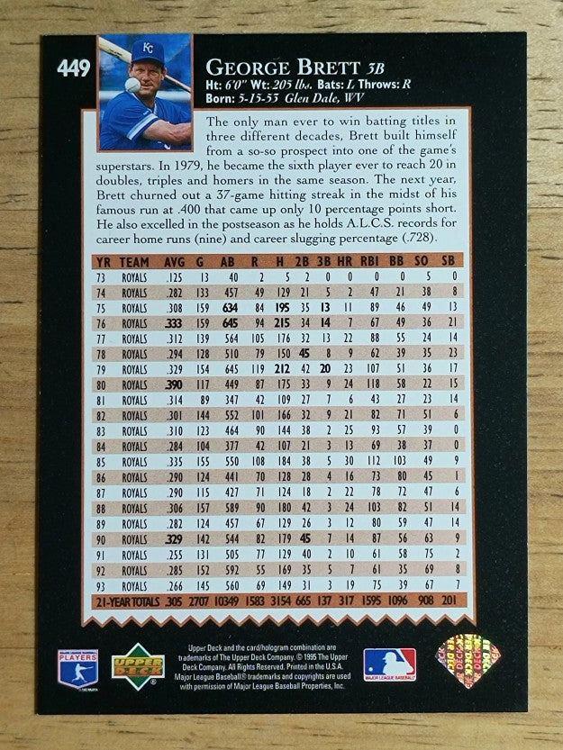 1995 Upper Deck #449 George Brett TRIB