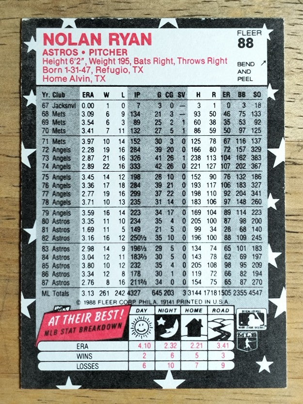 1988 Fleer Star Stickers #88 Nolan Ryan