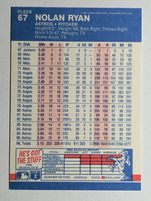 1987 Fleer Glossy #67 Nolan Ryan