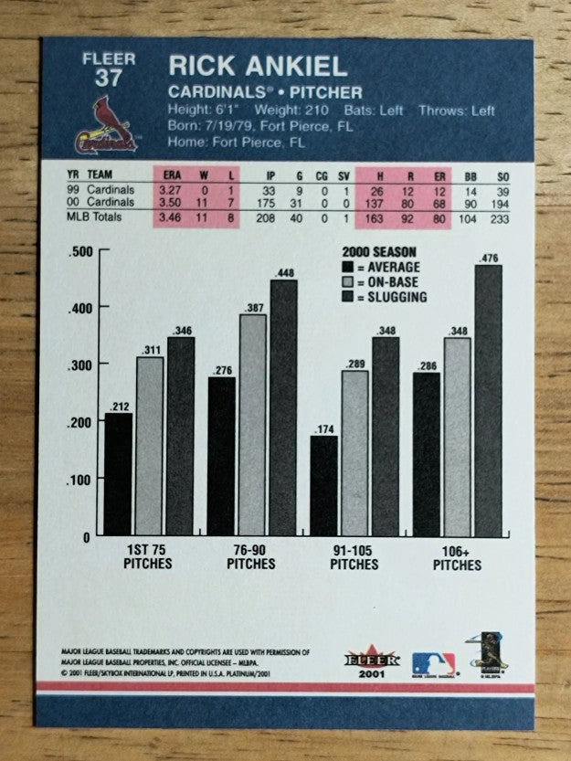 2001 Fleer Platinum #37 Rick Ankiel