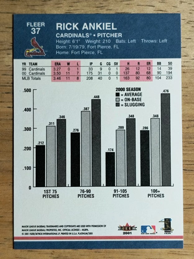 2001 Fleer Platinum #37 Rick Ankiel