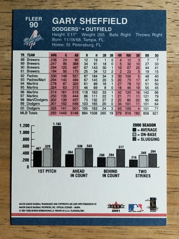 2001 Fleer Platinum #90 Gary Sheffield