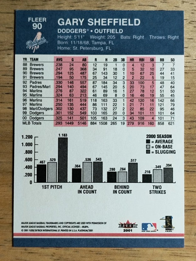 2001 Fleer Platinum #90 Gary Sheffield