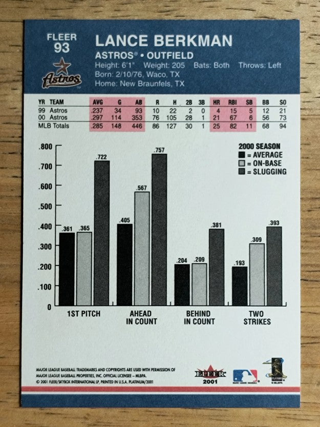 2001 Fleer Platinum #93 Lance Berkman