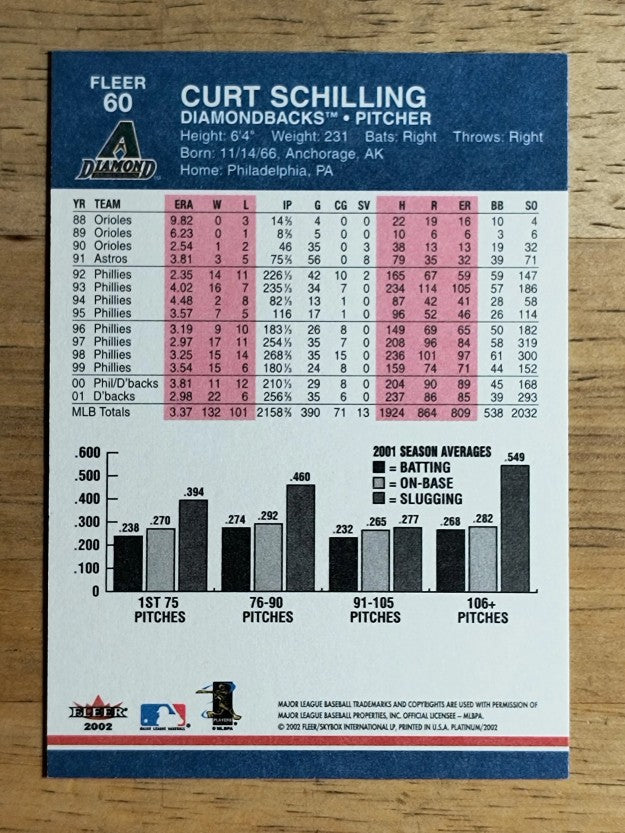 2002 Fleer Platinum #60 Curt Schilling