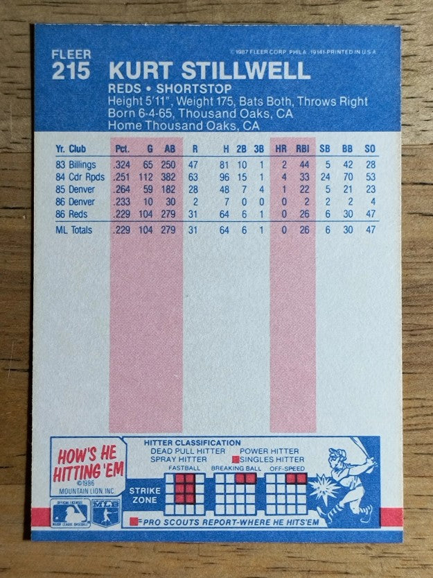 1987 Fleer #215 Kurt Stillwell