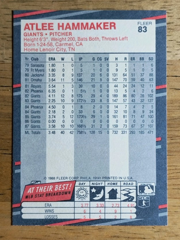 1988 Fleer #83 Atlee Hammaker