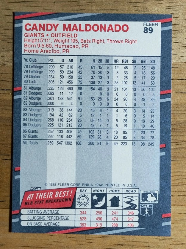 1988 Fleer #89 Candy Maldonado