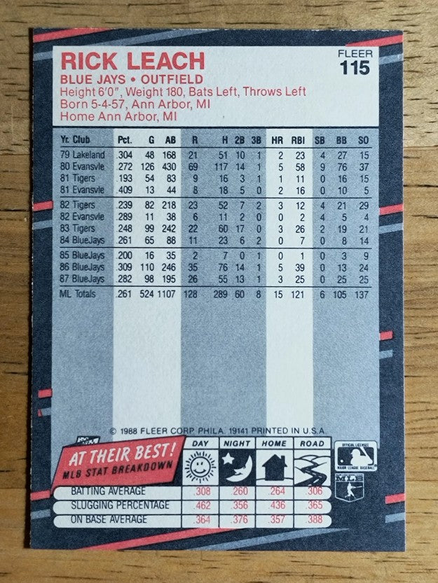 1988 Fleer #115 Rick Leach