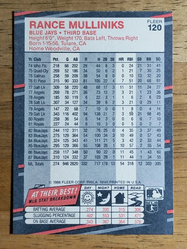 1988 Fleer #120 Rance Mulliniks