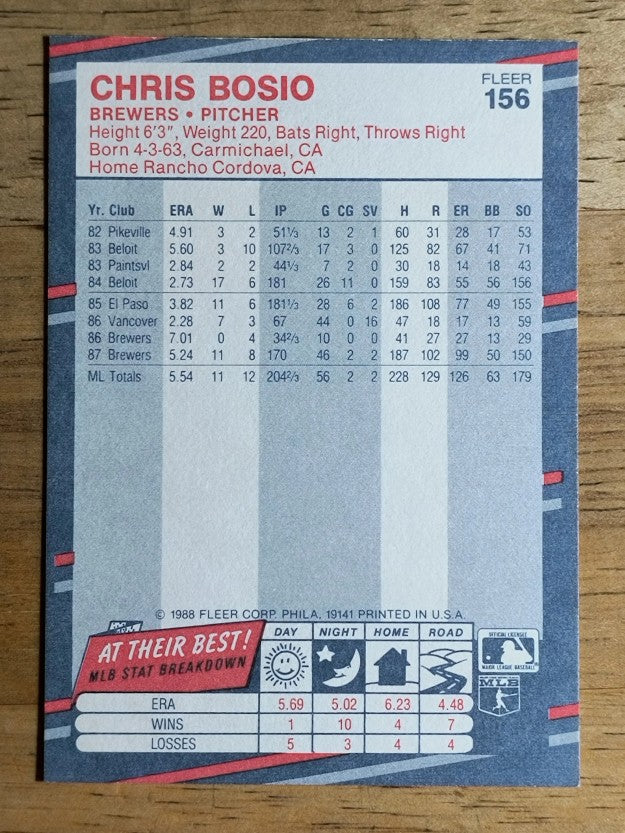 1988 Fleer #156 Chris Bosio