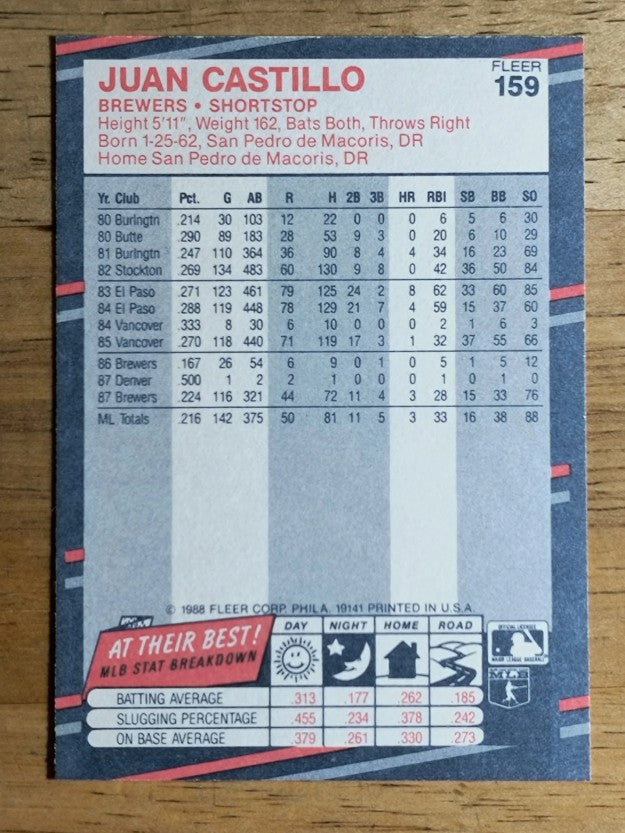 1988 Fleer #159 Juan Castillo