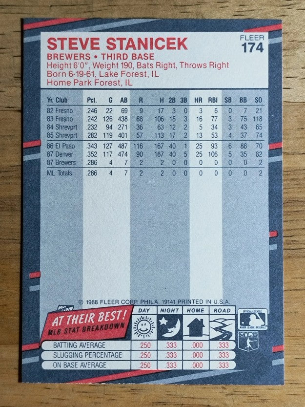 1988 Fleer #174 Steve Stanicek