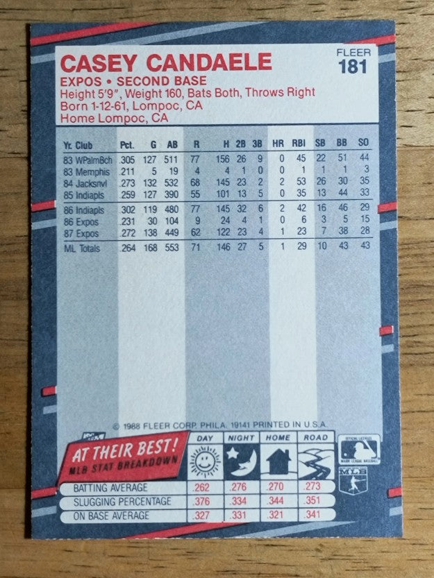 1988 Fleer #181 Casey Candaele