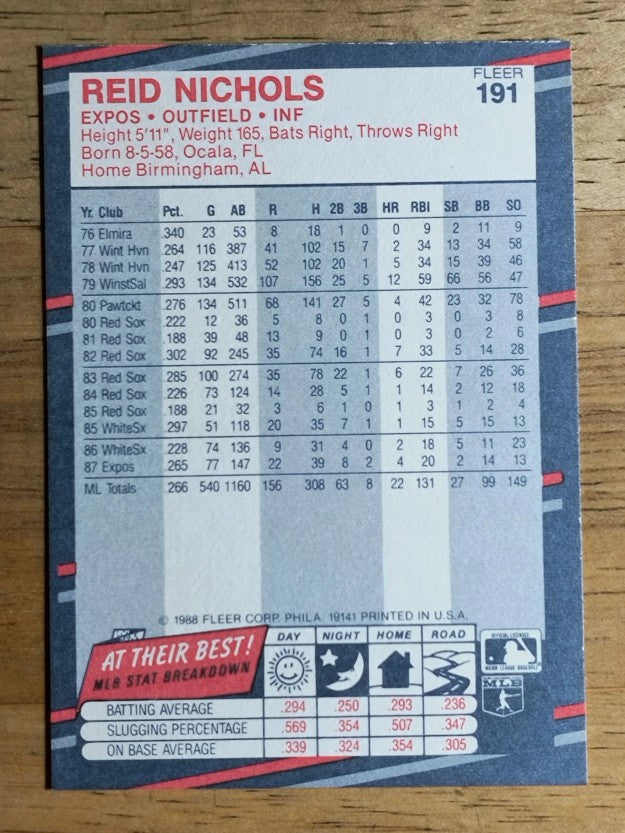 1988 Fleer #191 Reid Nichols