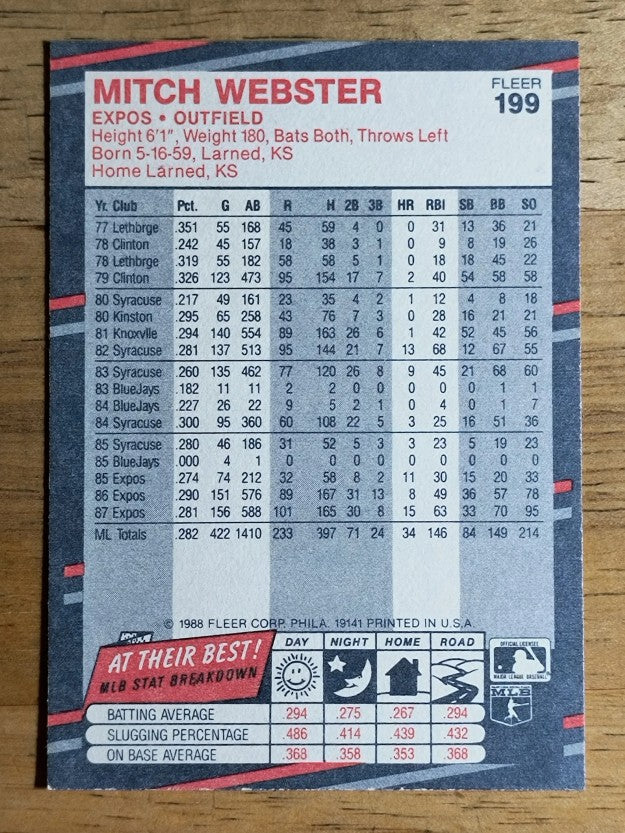 1988 Fleer #199 Mitch Webster