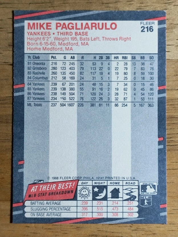 1988 Fleer #216 Mike Pagliarulo