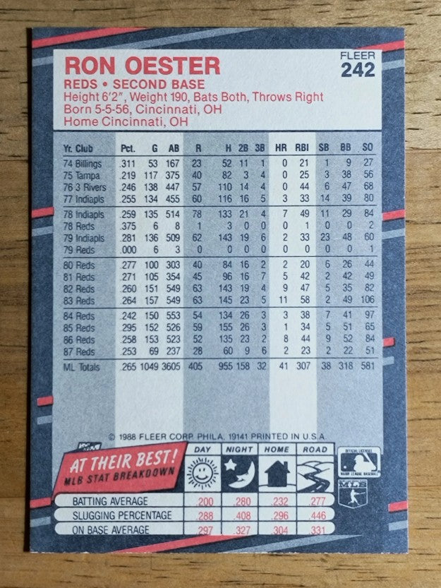1988 Fleer #242 Ron Oester