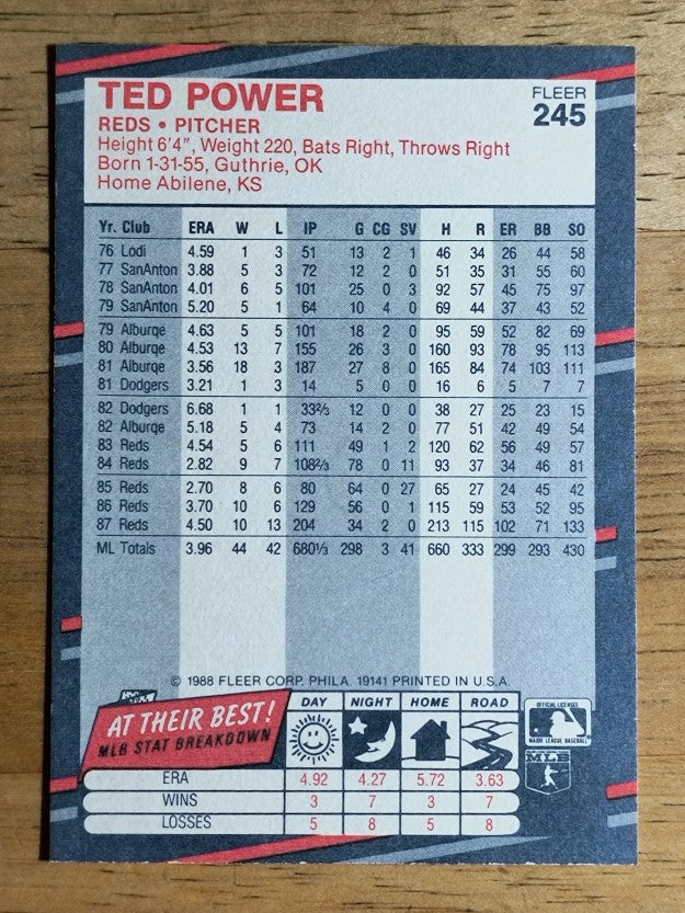 1988 Fleer #245 Ted Power