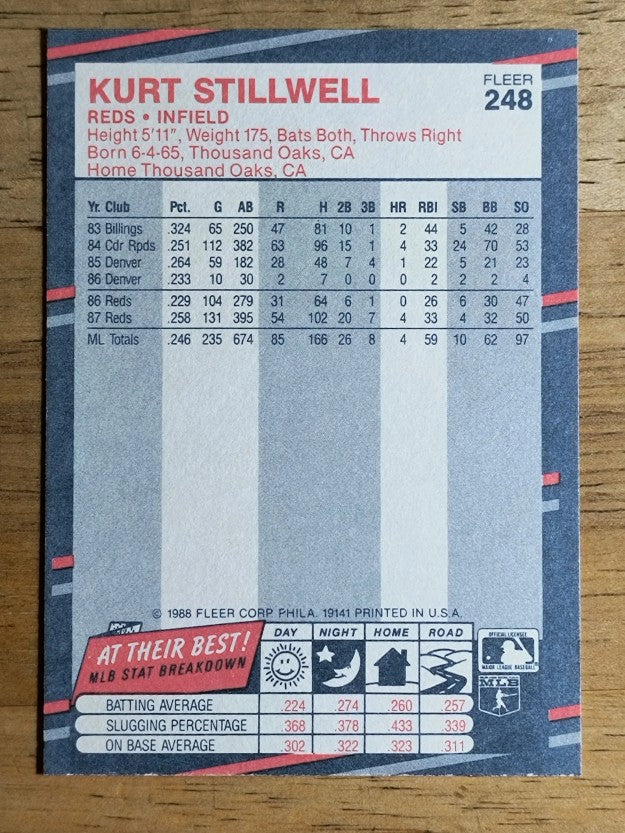 1988 Fleer #248 Kurt Stillwell