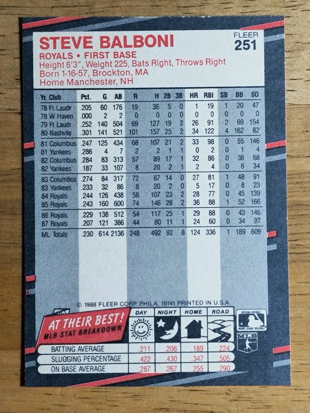 1988 Fleer #251 Steve Balboni