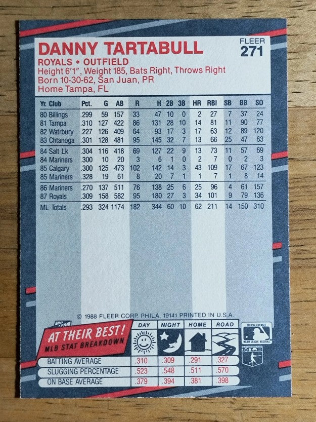 1988 Fleer #271 Danny Tartabull
