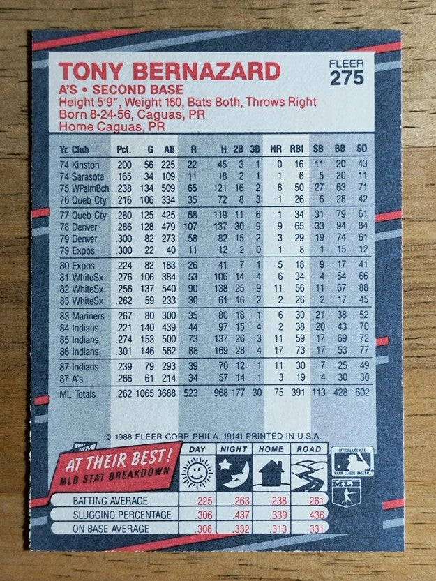 1988 Fleer #275 Tony Bernazard