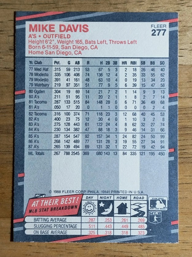 1988 Fleer #277 Mike Davis