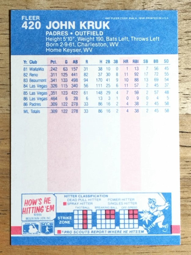 1987 Fleer #420 John Kruk RC (NM)