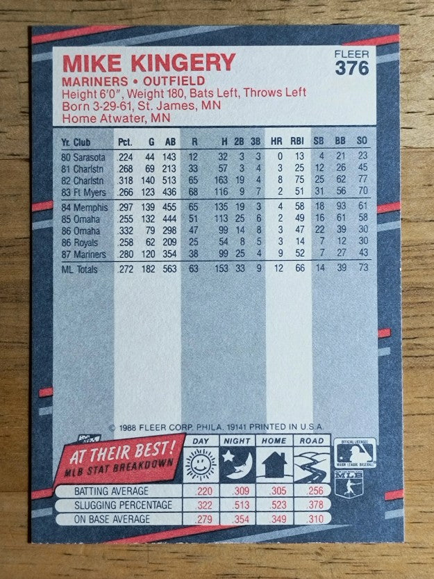 1988 Fleer #376 Mike Kingery