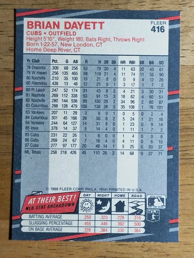 1988 Fleer #416 Brian Dayett