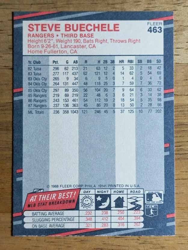 1988 Fleer #463 Steve Buechele