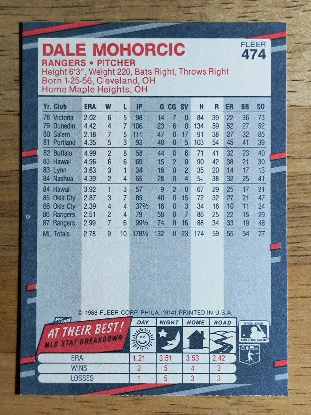 1988 Fleer #474 Dale Mohorcic