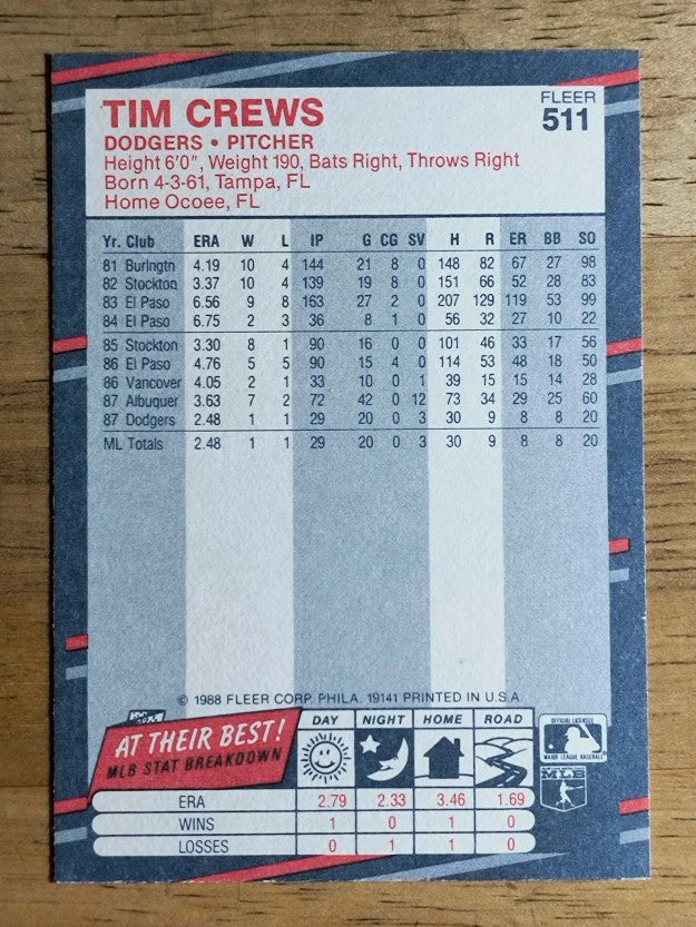 1988 Fleer #511 Tim Crews RC