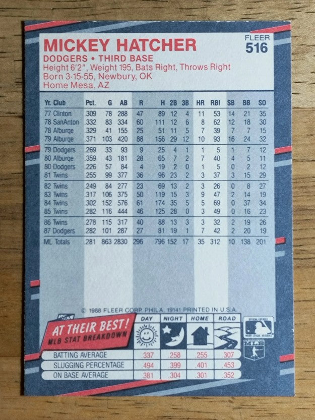 1988 Fleer #516 Mickey Hatcher