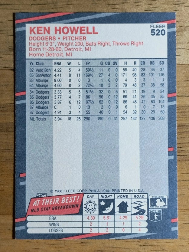 1988 Fleer #520 Ken Howell