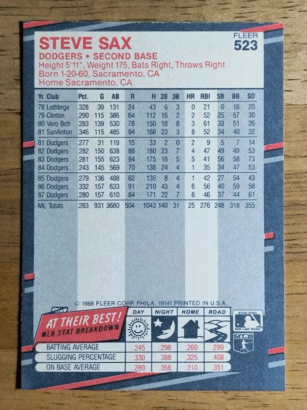 1988 Fleer #523 Steve Sax