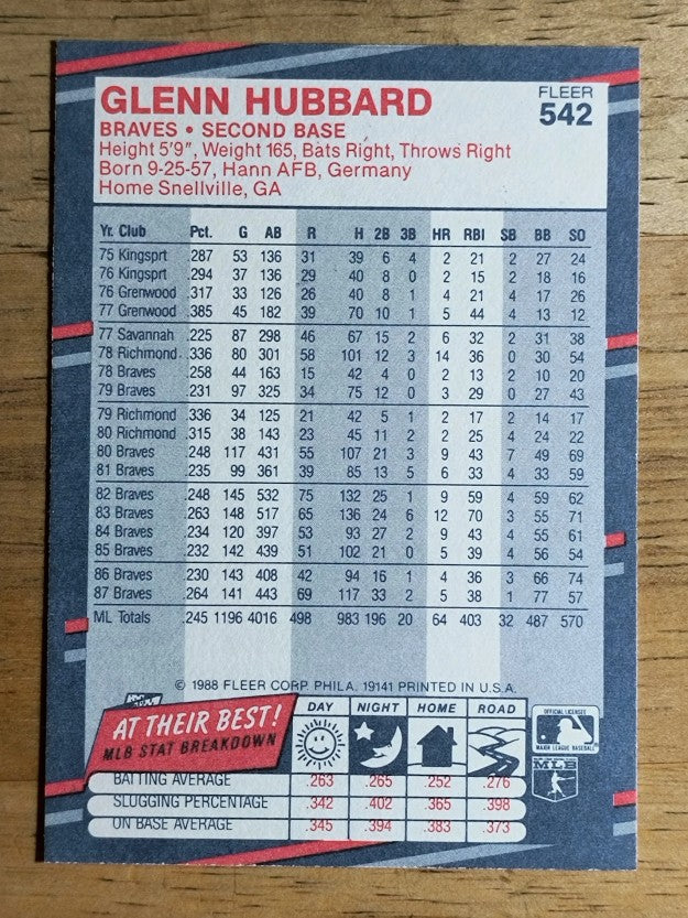 1988 Fleer #542 Glenn Hubbard